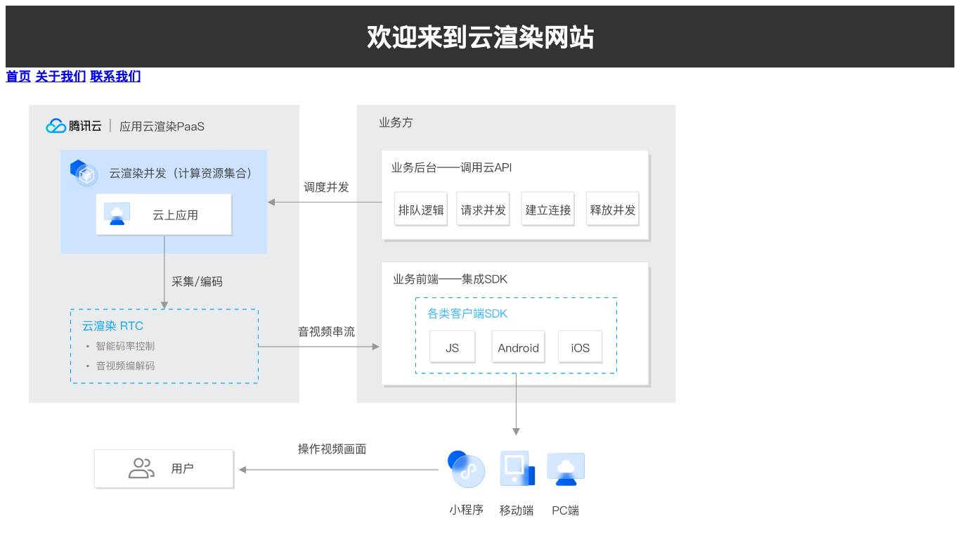云渲染