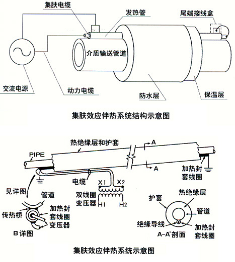 SEO优化